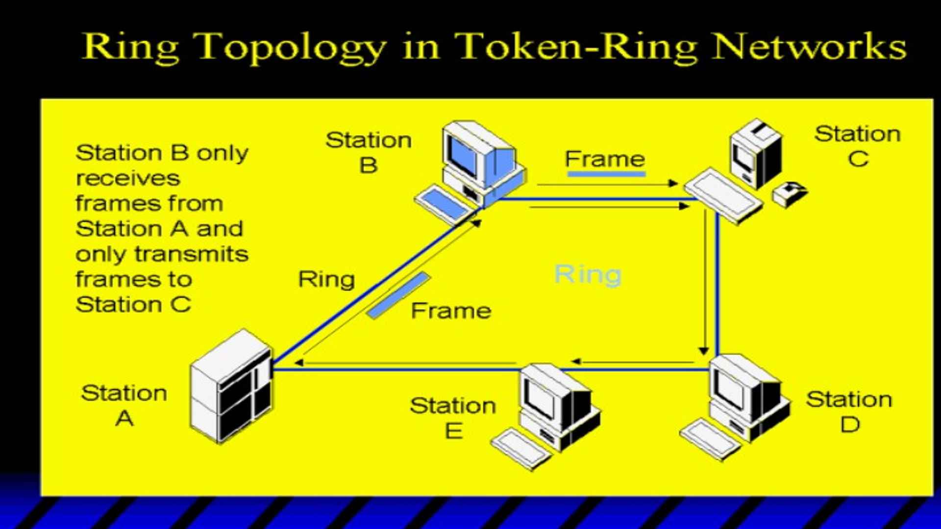 token topologi  ring.jpg